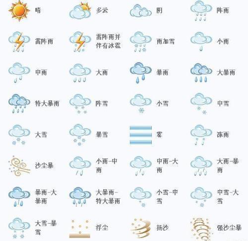 常见天气预报符号一览 1