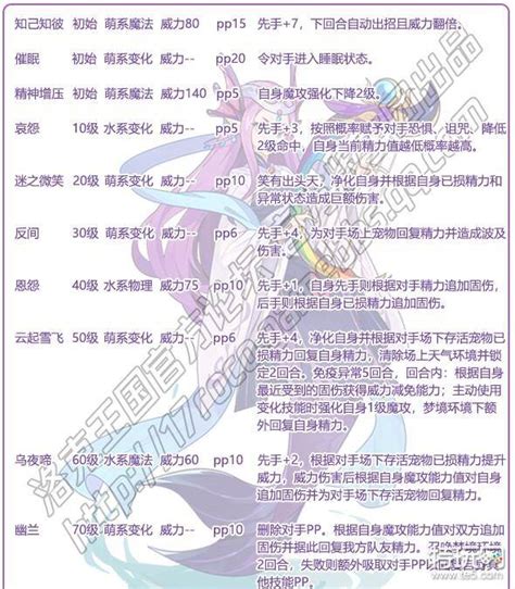 《想知道《洛克王国》中阿尔贝西有哪些强大技能?快来查看它的技能表图鉴!》 1