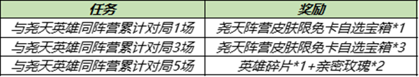 王者榮耀堯天同陣營(yíng)英雄有哪些 王者榮耀堯天同陣營(yíng)英雄介紹 2