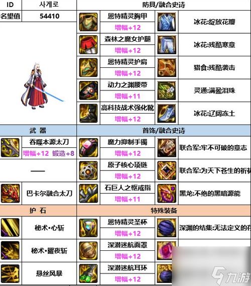 《DNF》神界版本上线,奶爸角色该如何装备?超全选择推荐来袭! 2