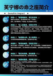 《原神》5.4版本：芙宁娜命座抽取全攻略，必看建议！ 1