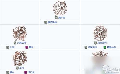 《梦幻模拟战》帕特里夏:绝技大揭秘,战斗力飙升指南 3