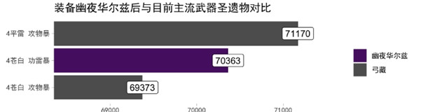 原神幽夜华尔兹怎么样 原神幽夜华尔兹强度一览 4