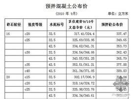 混凝土标号等级分类 3