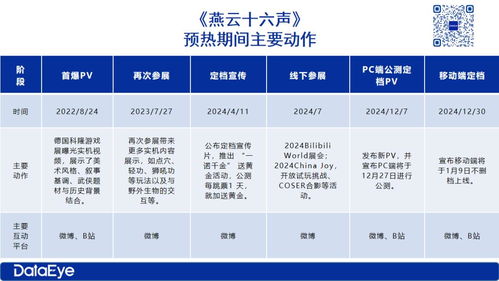 《燕云十六声》天赏保底机制大揭秘！ 3