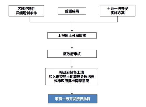 《铁路：规划新星》电气时代全攻略（21-30关速通指南） 1