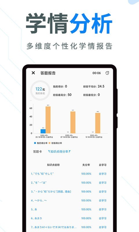 今题日语app 截图4