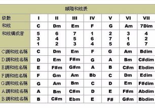 精通吉他和弦指南 1