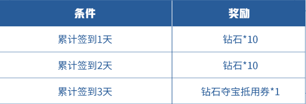 王者榮耀精靈之舞送無限連徽章活動(dòng)怎么玩 活動(dòng)內(nèi)容介紹 2