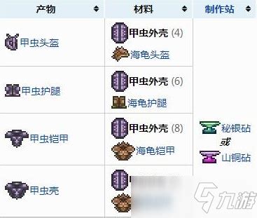 泰拉瑞亚甲虫套，你该如何选择？ 1