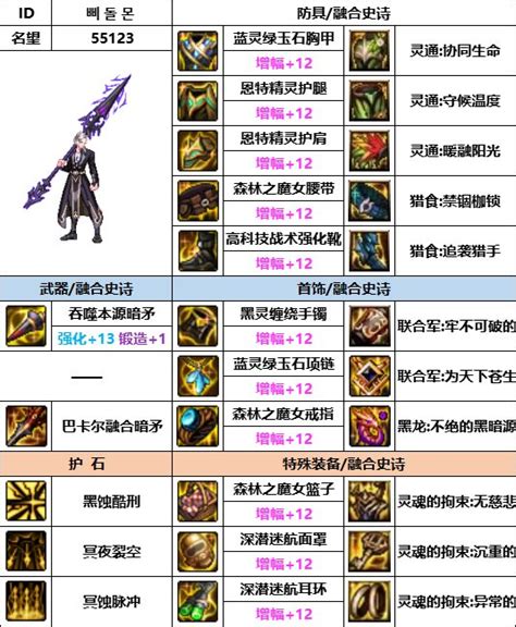 《DNF》神界版本：暗枪士顶级装备搭配指南 1