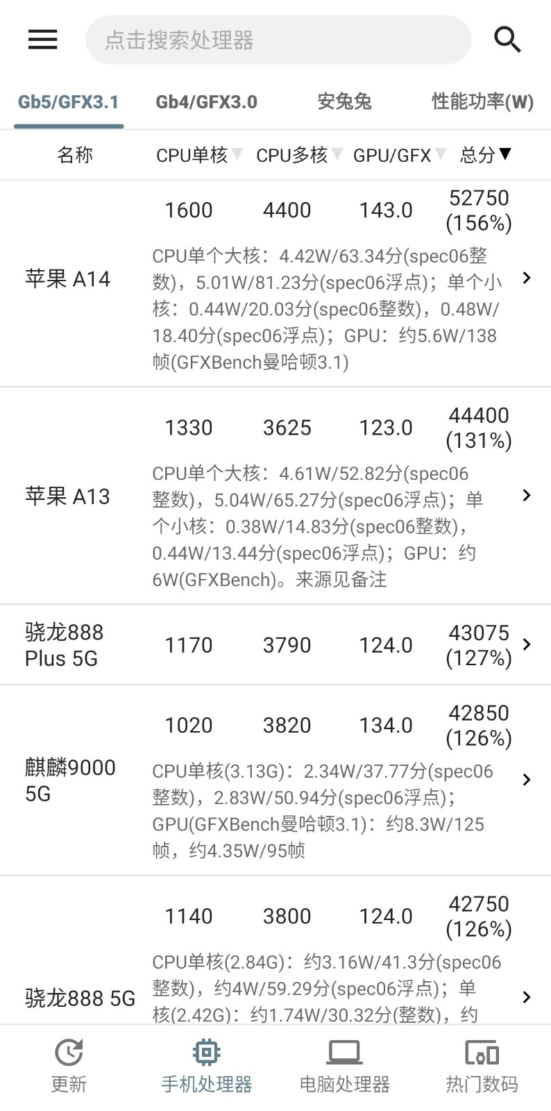 手机性能排行app 1