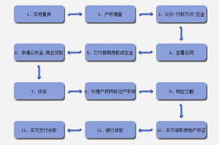 二手房买卖流程全解析，一看就懂！ 1