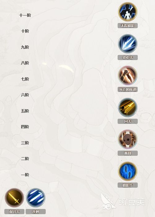 《铃兰之剑》科尔角色技能加点全攻略,助你战力飙升! 1