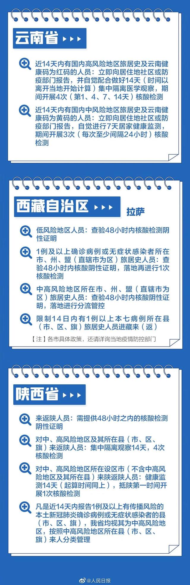 2022春节返乡31省市区防疫政策要求说明长图一览 10