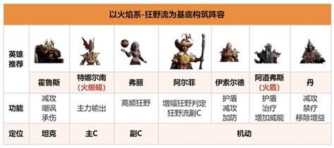 《龙息神寂》最强火焰流阵容搭配秘籍,助你战无不胜! 4