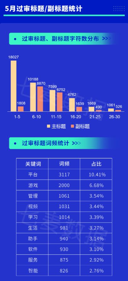 《如何在《维斯塔的餐桌》超话论坛查看热搜榜排行奖励？》