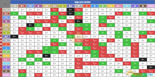 《洛克王国:世界》属性相克关系速览 3