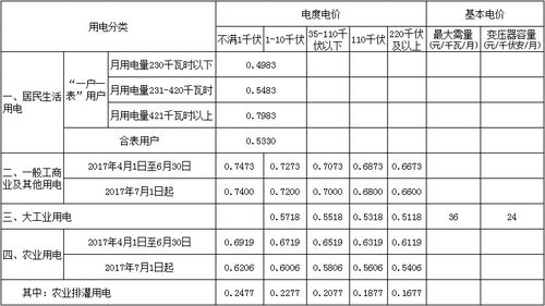 上海市电费如何计算？2024年分时段调整详解 1