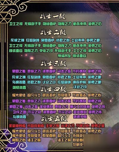 《剑与远征：启程》翻翻乐大奖攻略，轻松解锁丰厚奖励！ 2