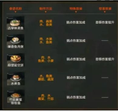 《星球重启:全面食谱指南》 2