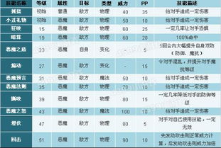 《洛克王国》卡秋莎全技能详解与图鉴指南 2