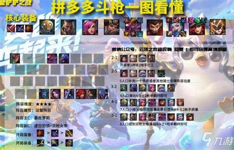 《金铲铲之战》13.6版强势阵容指南 1