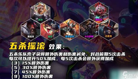 《云顶之弈手游S10:凯尔技能全解析》 2