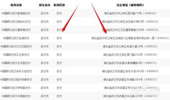 《如何查询《中原银行》银行卡的开户行信息》 2