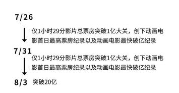 《全民剧本大师》如何藏好快递通关的攻略？ 2