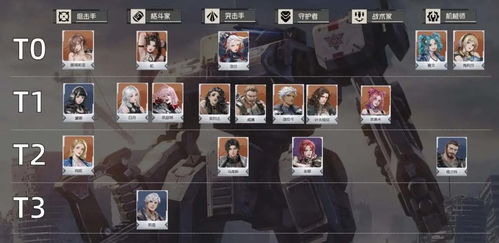 哪些《钢岚》机师最强势?排行榜揭晓! 4