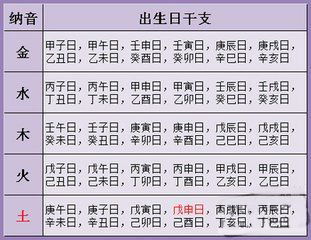 如何用生辰八字為寶寶起一個吉祥如意的名字？ 3