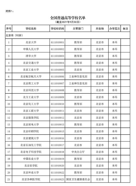 全国高校名录查询 1