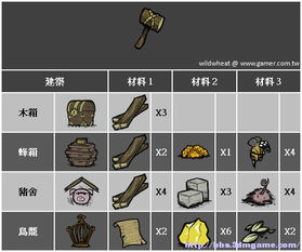 饥荒游戏:全面合成表及出处指南 1