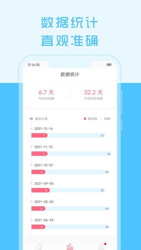 大姨妈来了app v1.8.63 截图4