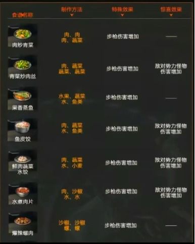 《星球重启:全面食谱指南》 1