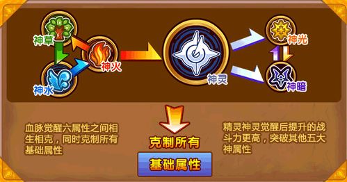 《奥奇传说手游》玩家必看：如何轻松获取无上战主无敌？ 1