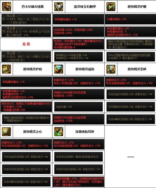 《DNF》神界版本:帕拉丁顶级装备精选指南 2