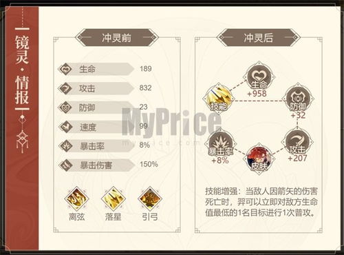 《山海镜花》羿英雄全技能属性深度解析 3