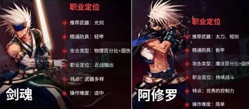 《地下城与勇士：起源》香氛秘籍，轻松解锁迷人气息！ 1