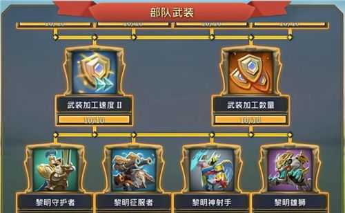 解析王国纪元中的军团实力含义 1