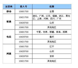 电信服务官方客服号码是多少 4