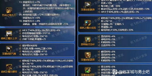 《DNF》神界版本上线,奶爸角色该如何装备?超全选择推荐来袭! 4