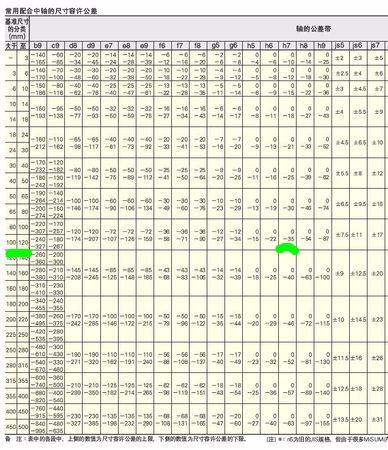 揭秘:公差h7的具体数值是多少? 3