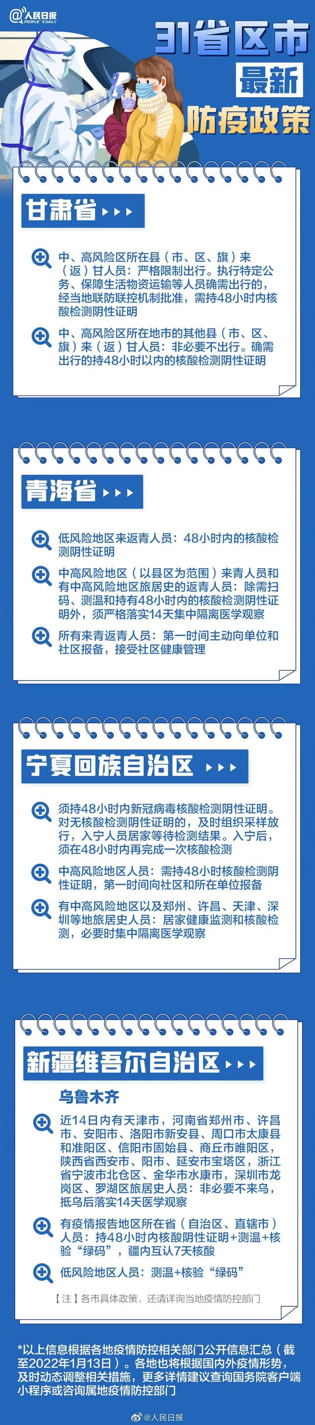 2022春节返乡31省市区防疫政策要求说明长图一览 11