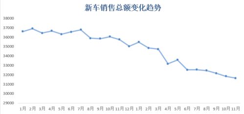 轻松掌握!如何计算销售中的客单价与客单量 1