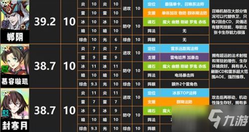 2025最新版《次神光之觉醒》角色强度梯度排行,必看! 2