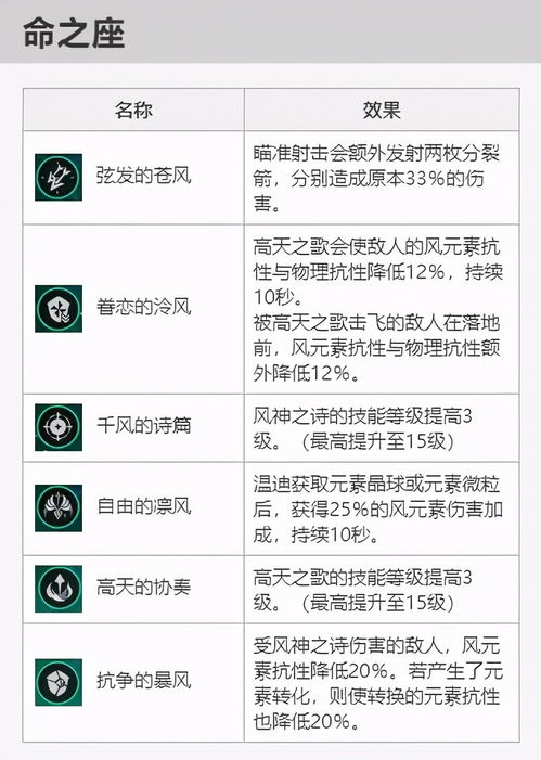 原神3.7版本如何抽卡最划算? 1