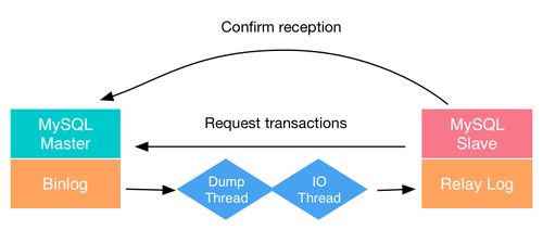 《倒数日APP数据同步方法》 1