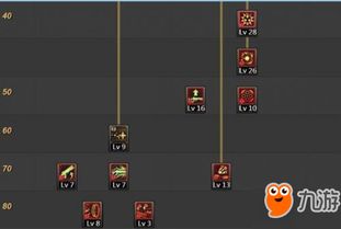 《彩虹橙》双枪神技加点攻略,让你火力全开! 1